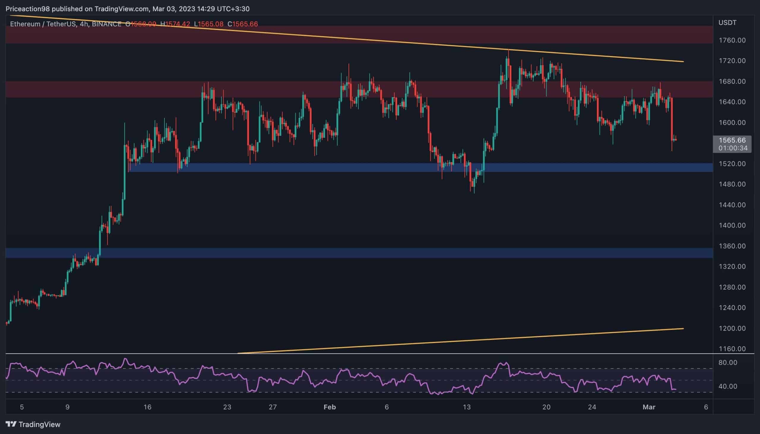 Hier ist die größte Immninet-Unterstützung für Ethereum nach dem täglichen Crash von 5 % (ETH-Preisanalyse)