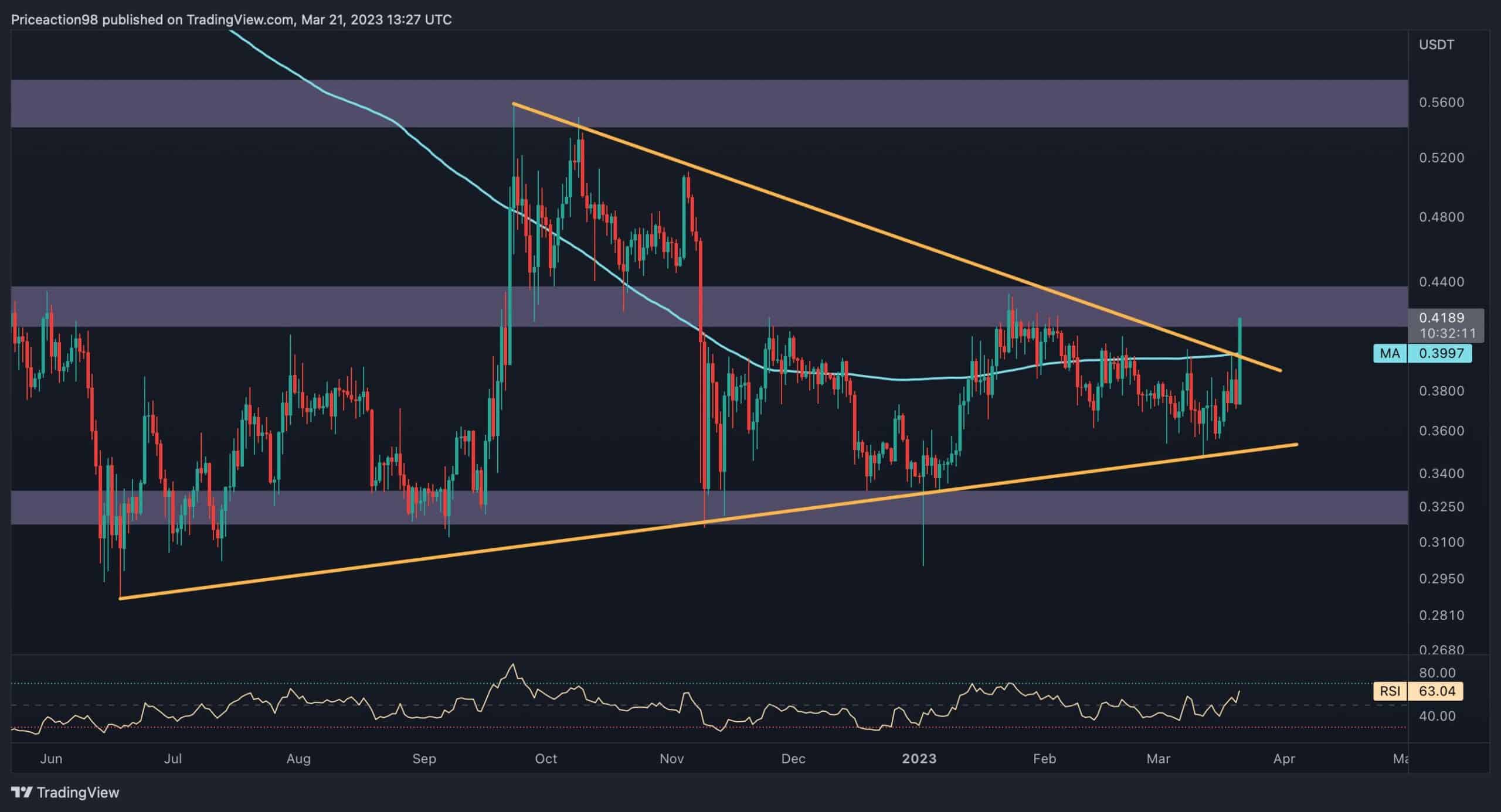 XRP Testing Crucial Resistance, sind 0,5 $ im Spiel?  (Ripple Preisanalyse)