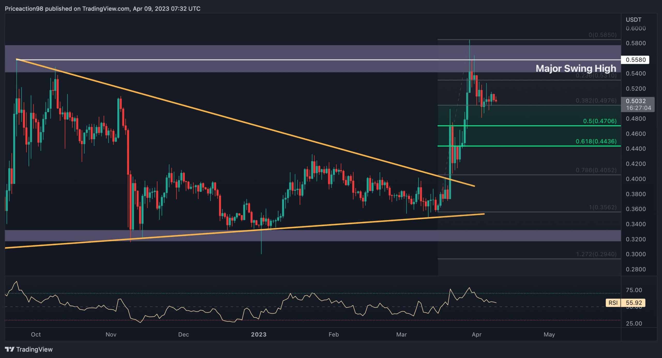 XRP konsolidiert bei 0,50 $, ist eine weitere Rallye im Entstehen?  (Ripple Preisanalyse)