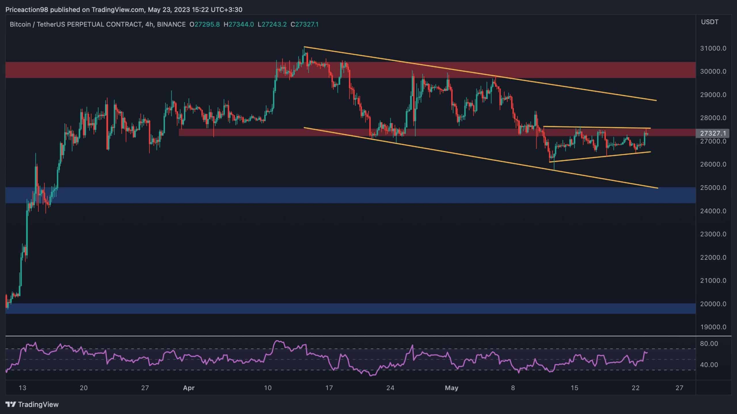 Dies sind die kritischen Niveaus für BTC in der unmittelbaren Zukunft (Bitcoin-Preisanalyse)