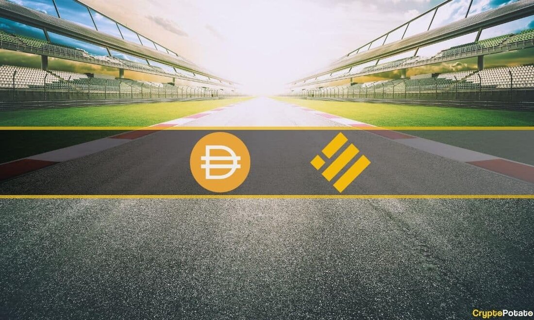 Der DAI-Stablecoin hat mit einem Umlauf von rund 4,6 Milliarden US-Dollar den BUSD überholt, inmitten zunehmender rechtlicher Probleme für die weltweit größte Krypto-Börse Binance. Die Marktkapitalisierung von BUSD ist aufgrund des regulatorischen Dramas, das Anfang dieses Jahres begann, auf 4,3 Milliarden US-Dollar gesunken. Laut Daten von CoinMarketcap ist der BUSD-Umlauf seit Jahresbeginn um über 70 % zurückgegangen. Im gleichen Zeitraum ist auch die Verbreitung von DAI zurückgegangen, jedoch nur um 20 %. BUSD wurde 2019 unter dem Dach des „Project Venus“ von Binance ins Leben gerufen. Obwohl die Krypto-Börse den Stablecoin nicht herausgibt, befindet sie sich seit mehreren Monaten in &hellip;