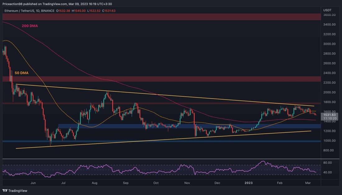 Der Preis von Ethereum ist in den letzten Tagen zurückgegangen, nachdem er vor ein paar Wochen aus einer bedeutenden Widerstandszone zurückgewiesen wurde. Daher wäre es sinnvoll, die verfügbaren Unterstützungsniveaus zu analysieren, die den Abschwung potenziell stoppen könnten. Technische Analyse Von: Edris Der Tageschart: Auf dem Tages-Chart ist der Kurs unter den gleitenden 50-Tage-Durchschnitt gefallen, der sich um die 1600-Dollar-Marke befindet. Dies geschah nach einer Ablehnung des Schlüsselniveaus von 1800 $ und der höheren Grenze des großen symmetrischen Dreiecksmusters. Derzeit scheint der Markt auf den gleitenden 200-Tage-Durchschnitt abzuzielen, der sich um das Preisniveau von 1400 $ bewegt. Wenn dieser signifikante gleitende &hellip;
