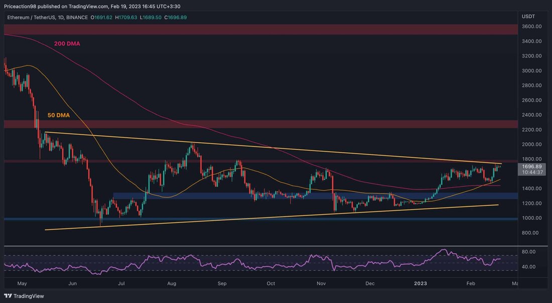 Der Preis von Ethereum hat nach der jüngsten Erholung und Rallye aus dem 1100-Dollar-Bereich ein wichtiges Widerstandsniveau erreicht. Die kurzfristige Preisaktion der ETH hängt nun von der Reaktion auf dieses Schlüsselniveau ab. Technische Analyse Von: Edris Der Tageschart: Im täglichen Zeitrahmen hat der Preis nach einer Konsolidierung von einigen Wochen endlich die obere Grenze des großen symmetrischen Dreiecks erreicht. Der Preis testete gestern das Niveau von $1800 und die höhere Trendlinie des Dreiecks, wurde aber abgelehnt. Dennoch besteht weiterhin eine erhebliche Wahrscheinlichkeit, dass der Kurs den erwähnten Widerstandsbereich durchbricht, was zu einer Rally in Richtung der 2400 $-Marke führen könnte. …