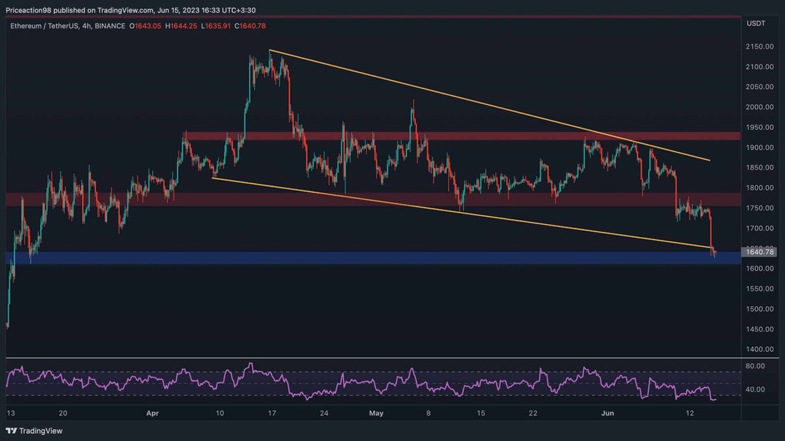 Der Preis von Ethereum verzeichnete in den letzten Tagen einen Rückgang, nachdem er die 2.000-Dollar-Marke nicht überschreiten konnte. Allerdings testet es derzeit ein wichtiges Unterstützungsniveau und seine Reaktion darauf wird voraussichtlich erhebliche Auswirkungen auf die Leistung in den kommenden Monaten haben. Technische Analyse Von: Edris Das Tages-Chart: Im täglichen Zeitrahmen wurde der Preis von Ethereum vom gleitenden 50-Tage-Durchschnitt bei etwa 1.850 US-Dollar abgelehnt und fiel anschließend unter 1.800 US-Dollar. Der Preis erlebt derzeit eine Abwärtsdynamik, findet aber Unterstützung in der Nähe des gleitenden 200-Tage-Durchschnitts um 1.600 US-Dollar. Der gleitende 200-Tage-Durchschnitt ist ein starker Indikator für den Gesamttrend, und wenn ETH …