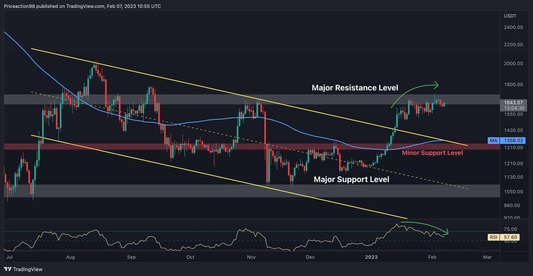 Der Aufwärtstrend von Ethereum wurde gestoppt, nachdem es den Hauptwiderstand bei 1,7.000 $ erreicht hatte. Die Preisbewegung scheint uneinheitlich zu sein, während viele eine kurzfristige Korrektur erwarten. Technische Analyse Von Shayan Das Tageschart Ethereum hat den gleitenden 200-Tage-Durchschnitt und die obere Trendlinie des mehrmonatigen Kanals aufgrund der jüngsten Aufwärtsbewegung des gesamten Marktes überschritten. Der Preis fiel jedoch von der Hauptwiderstandsmarke von 1,7.000 $ und konsolidiert sich nun darunter. Andererseits gibt es im täglichen Zeitrahmen eine erhebliche rückläufige Divergenz zwischen dem Preis und dem RSI-Indikator. Dies könnte in den kommenden Tagen zu Volatilität führen. Nichtsdestotrotz gibt es auf dem Tages-Chart drei &hellip;