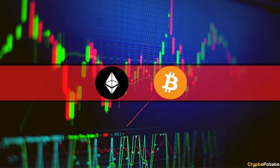 Bitcoin scheiterte gestern erneut daran, 25.000 $ entscheidend zu überwinden, und die anschließende Ablehnung brachte es wieder auf knapp unter 24.000 $. Die meisten Altcoins haben im Tagesverlauf sogar noch mehr gelitten, wobei MATIC, OKB, SOL und mehrere andere um etwa 7 % einbrachen. Bitcoin ahmt die Wall Street nach Die letzten Tage, genauer gesagt seit Ende letzter Woche, waren für die primäre Kryptowährung sehr volatil. Er stieg am Donnerstag auf und über 25.000 $ und verzeichnete ein Sechsmonatshoch, bevor er genauso schnell auf unter 23.500 $ abstürzte. Zwei weitere Versuche, 25.000 $ zu überwinden, folgten in den letzten Tagen, …