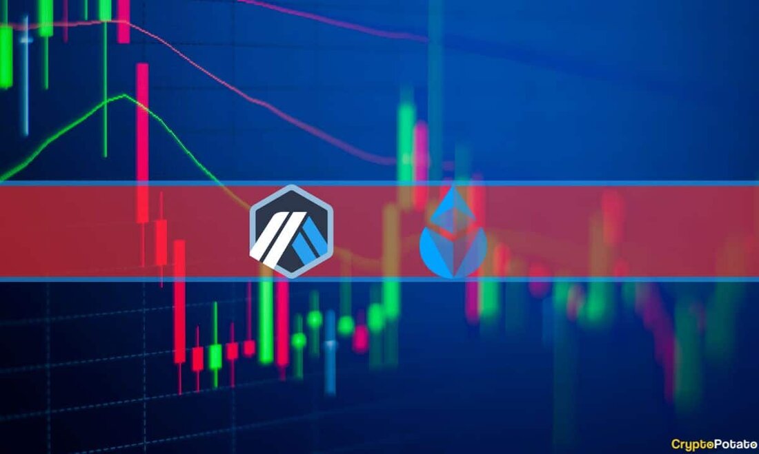 Bitcoin schaffte es gestern nicht, 29.000 $ anzuzapfen, und die anschließende Ablehnung brachte es wieder um fast einen Riesen nach unten. Die meisten alternativen Münzen sind heute ebenfalls rot geworden, wobei einige, wie DOGE, LDO und ARB, stark gefallen sind. BTC zurück auf 28.000 $ Diese Woche begann mit einer bekannten Notiz, als Bitcoin nach FUD in Bezug auf Binance auf 27.200 $ einbrach. Als der CEO der Börse jedoch die Behauptungen widerlegte, dass ihm von Interpol eine Red Notice ausgestellt wurde, und es sich als Fake News herausstellte, begann die Kryptowährung an Wert zu gewinnen und löschte alle jüngsten …