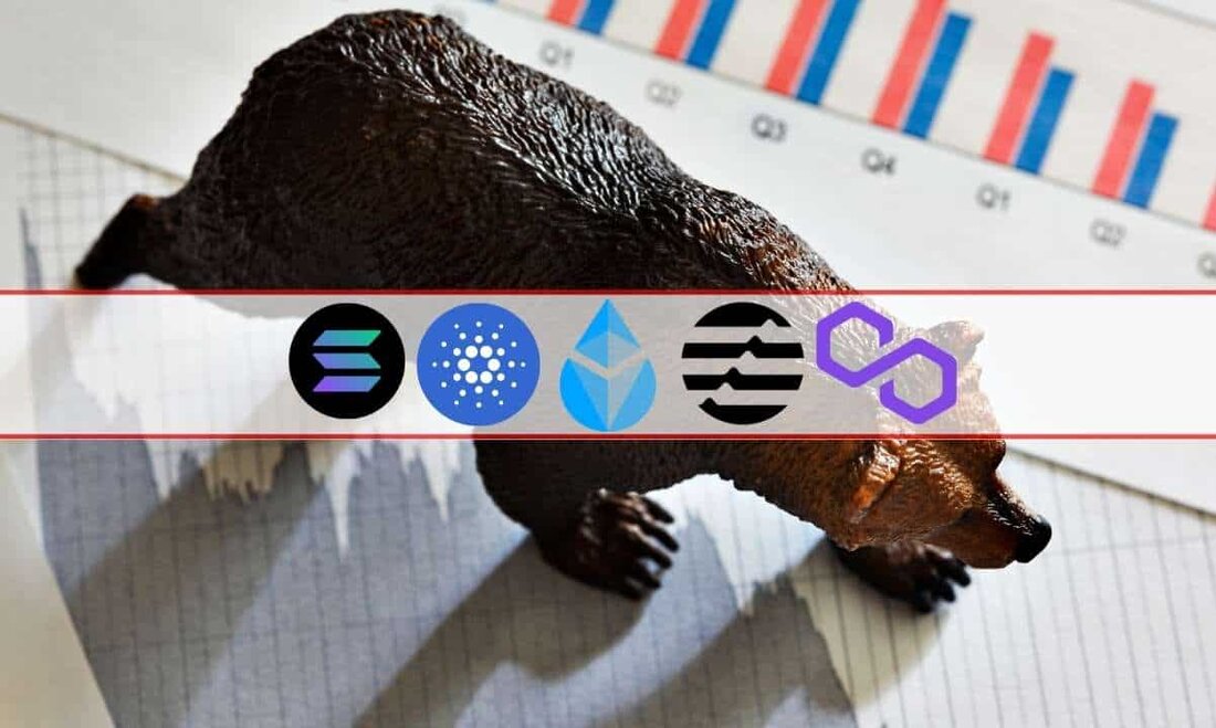 Diese Woche werfen wir einen genaueren Blick auf die Altcoins mit der schlechtesten Performance und einer Marktkapitalisierung von über 1 Milliarde US-Dollar: Lido, Cardano, Aptos, Solana und Polygon. Lido (LDO) | -24,8 % LDO ist diese Woche der schlechteste Performer auf unserer Liste, nachdem es um fast 25 % gefallen ist. Den Käufern gelang es nicht, den Aufwärtstrend aufrechtzuerhalten, und da die Unterstützung bei 2 US-Dollar verloren ging, stürzte der Preis schnell ab. Zum Zeitpunkt dieses Beitrags liegt die bedeutendste Unterstützung bei 1,4 US-Dollar und der Widerstand bei 1,8 US-Dollar. Angesichts der Marktstimmung ist es unwahrscheinlich, dass der Preis seine &hellip;