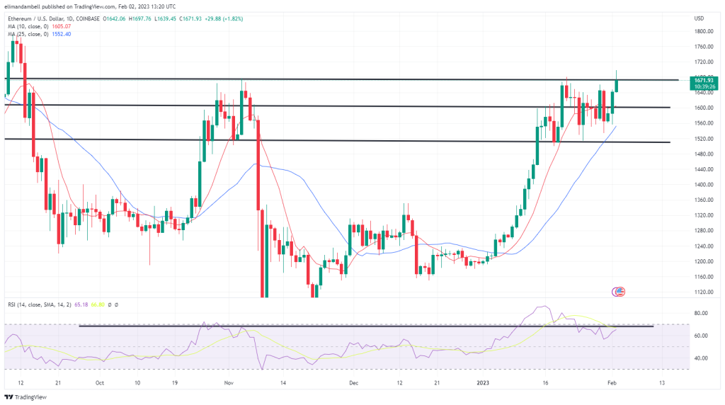 1675346704 76 BTC springt auf 6 Monats Hoch ueber 24000 – Marktaktualisierungen BTC springt auf 6-Monats-Hoch über 24.000 $ – Marktaktualisierungen