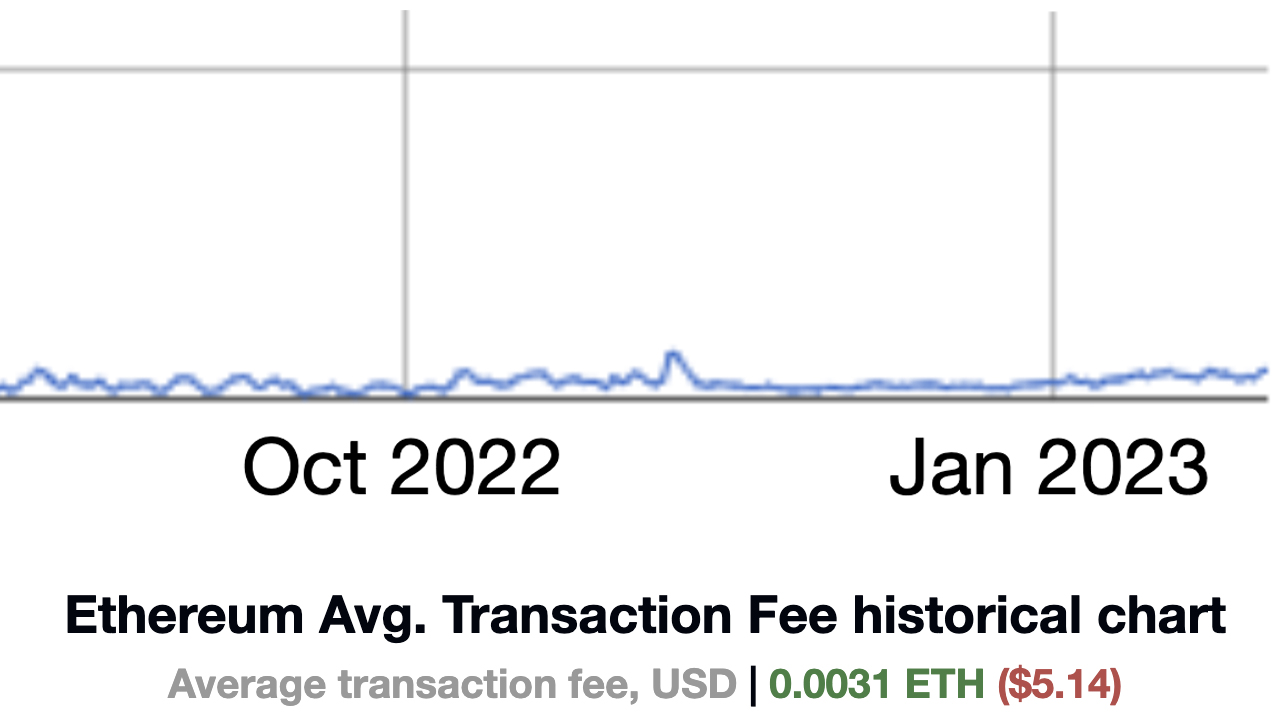 Die steigenden Gasgebühren des Ethereum-Netzwerks im Jahr 2023: Ein Balanceakt zwischen Wachstum und Kosten