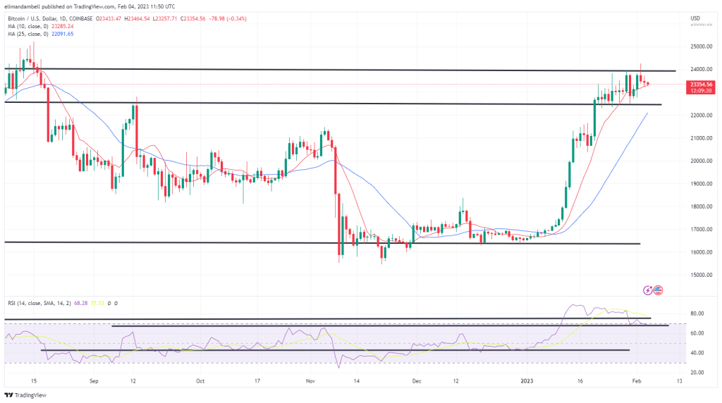 ETH bleibt in der Naehe von 1700 um das ETH bleibt in der Nähe von 1.700 $, um das Wochenende zu beginnen – Marktaktualisierungen