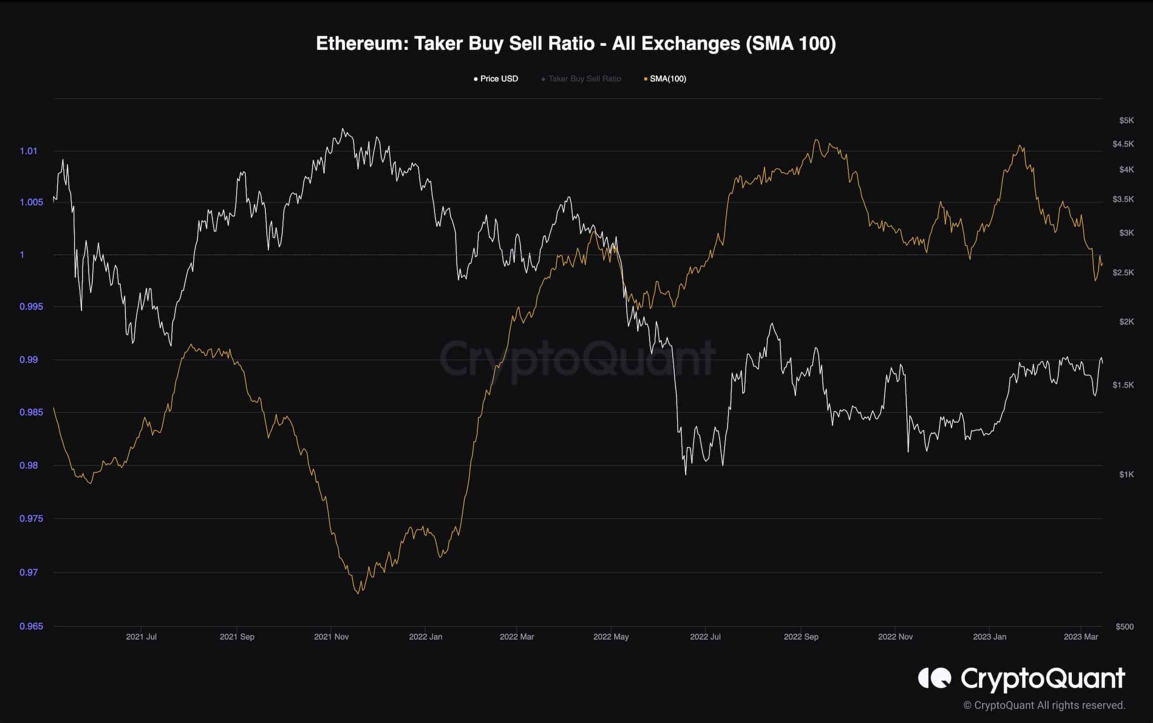 ETH sieht sich kritischem Widerstand bei 1,7.000 $ gegenüber, wird es dieses Mal brechen?  (Ethereum-Preisanalyse)