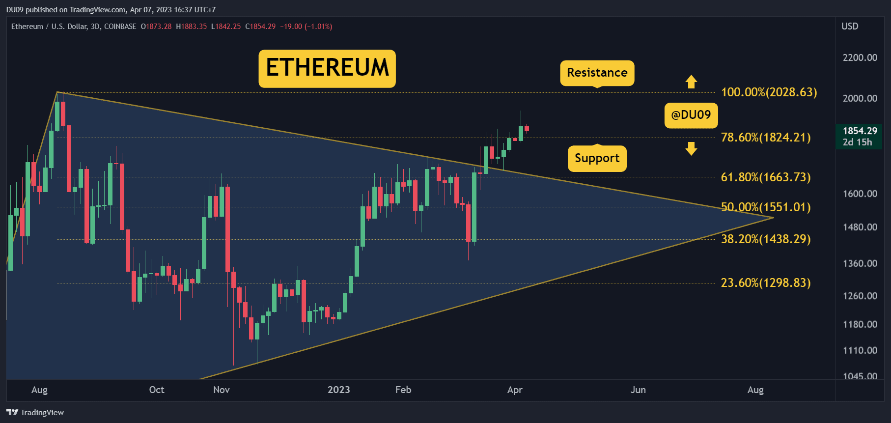 ETHUSD_2023-04-07_16-37-33