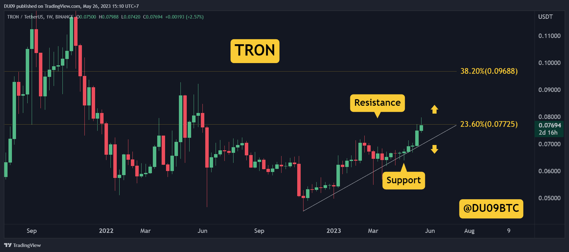 TRXUSDT_2023-05-26_15-10-12