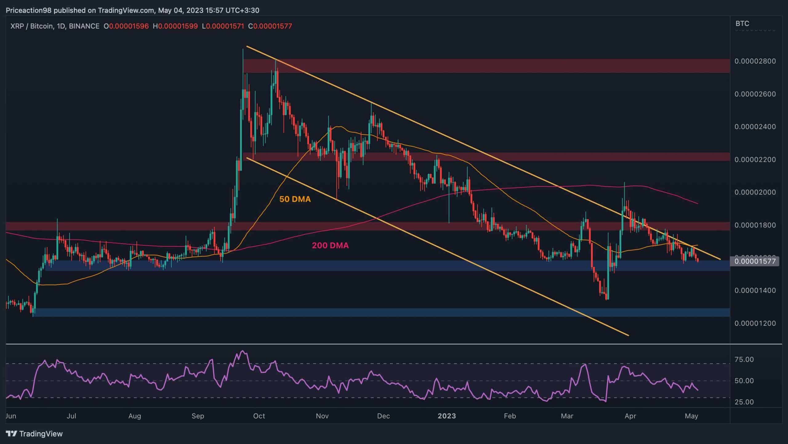 XRP kann nicht mithalten, kommt ein Absturz unter 0,45 $?  (Ripple Preisanalyse)